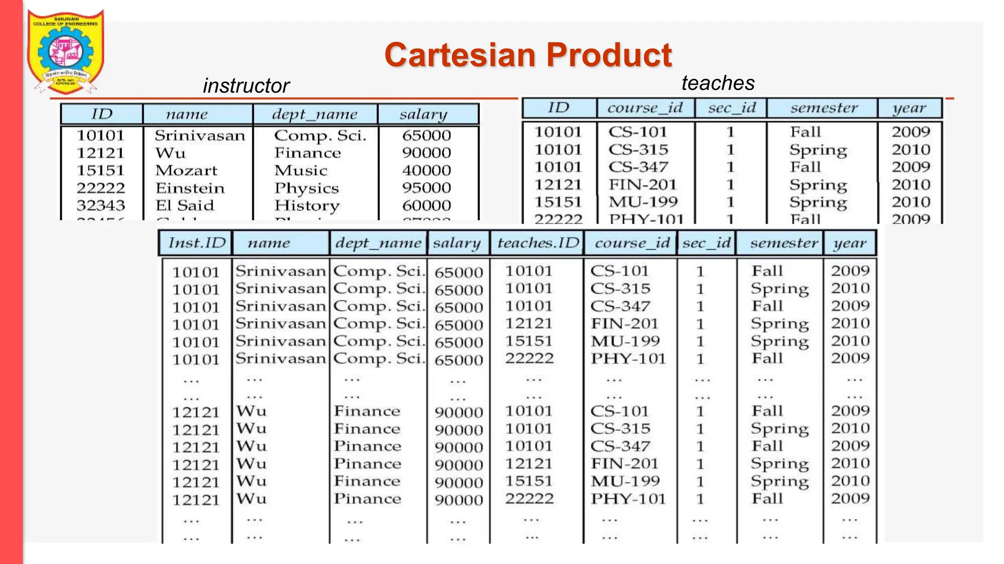 Cartesian Product instructor teaches 