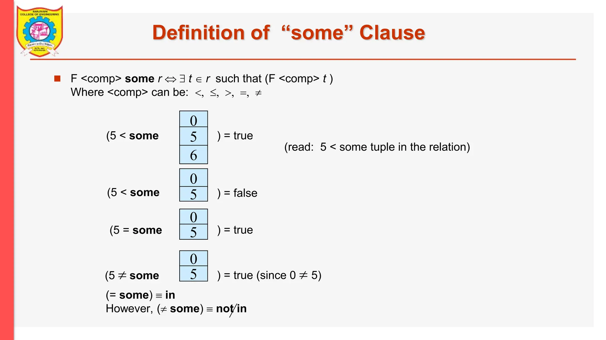 Definition of “some” Clause  F <comp> some r t  r such that (F <comp> t ) Where <comp> can be:      0 5 6 (5 < some ) = true 0 5 0 ) = false 5 0 5 (5  some ) = true (since 0  5) (read: 5 < some tuple in the relation) (5 < some ) = true (5 = some (= some)  in However, ( some)  not in 