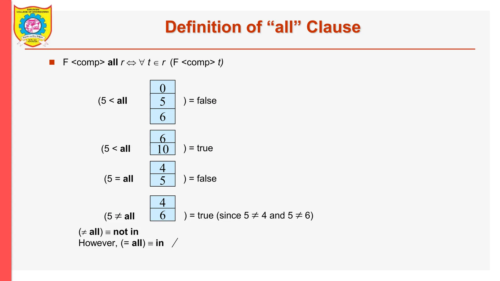 Definition of “all” Clause  F <comp> all r t  r (F <comp> t) 0 5 6 (5 < all ) = false 6 10 4 ) = true 5 4 6 (5  all ) = true (since 5  4 and 5  6) (5 < all ) = false (5 = all ( all)  not in However, (= all)  in 