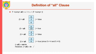 Definition of all Clause
? F <comp> all r ????t ? r (F <comp> t)
0
5
6
(5 < all ) = false
6
10
4
) = true
5
4
6
(5 ? all ) = true (since 5 ? 4 and 5 ? 6)
(5 < all
) = false
(5 = all
(? all) ? not in
However, (= all) ? in
 