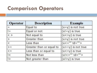 Comparison Operators
 