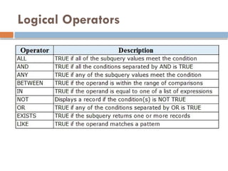 Logical Operators
 