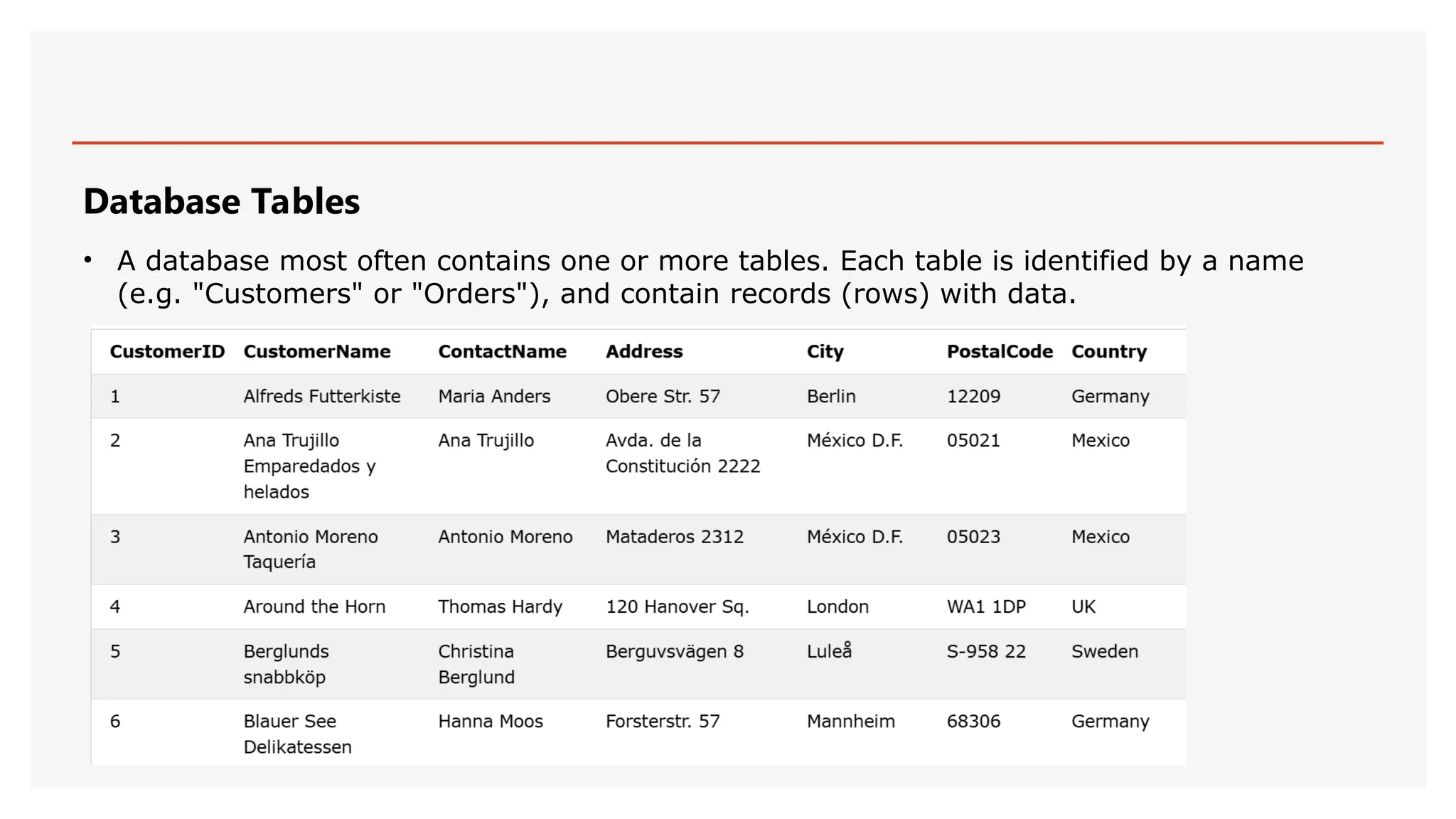 Database Tables
• A database most often contains one or more tables. Each table is identified by a name
(e.g. "Customers" or "Orders"), and contain records (rows) with data.
 