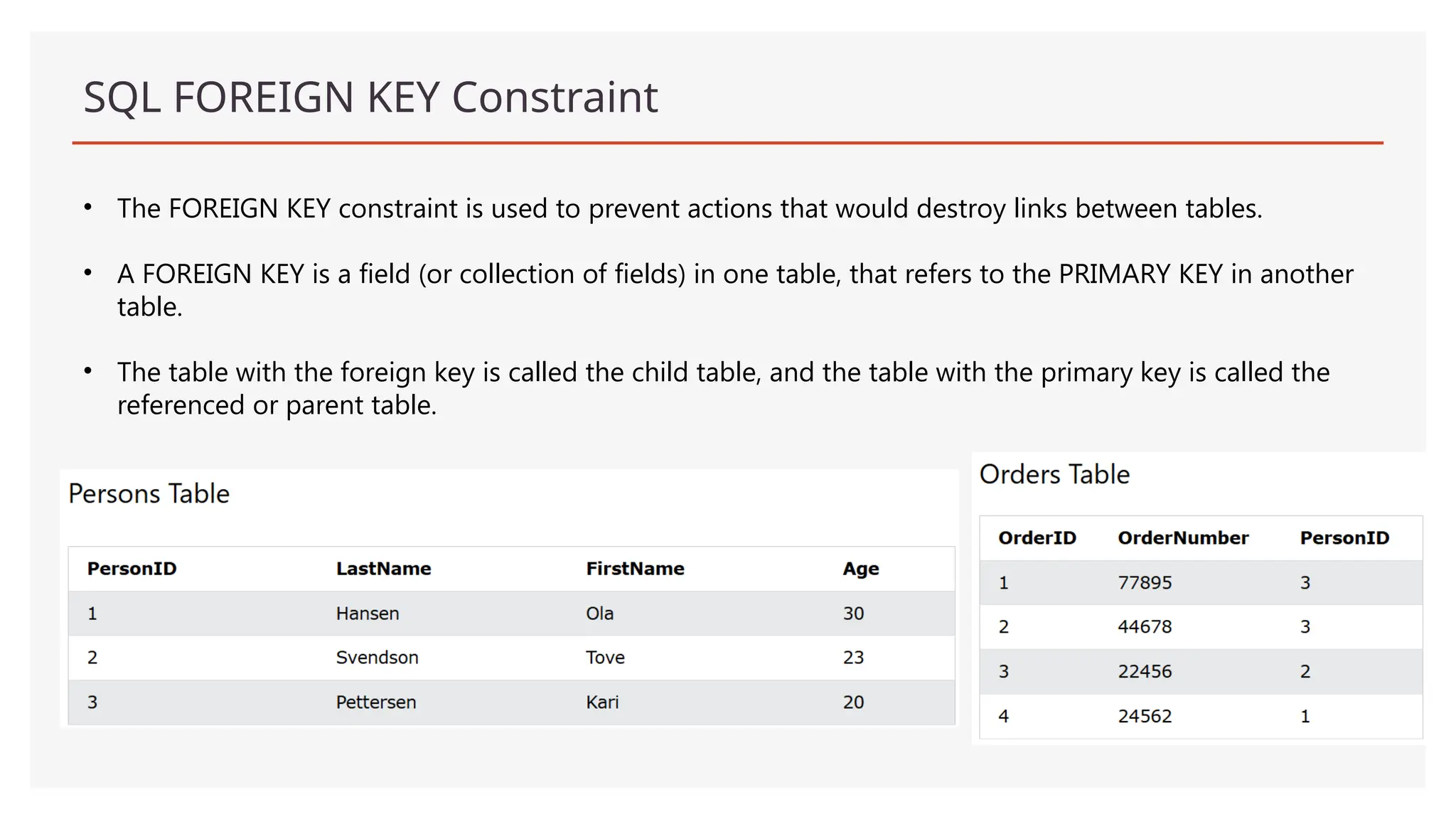 SQL FOREIGN KEY Constraint
• The FOREIGN KEY constraint is used to prevent actions that would destroy links between tables.
• A FOREIGN KEY is a field (or collection of fields) in one table, that refers to the PRIMARY KEY in another
table.
• The table with the foreign key is called the child table, and the table with the primary key is called the
referenced or parent table.
 