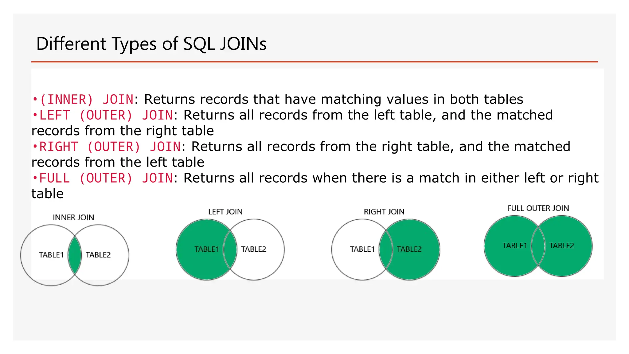 Different Types of SQL JOINs
•(INNER) JOIN: Returns records that have matching values in both tables
•LEFT (OUTER) JOIN: Returns all records from the left table, and the matched
records from the right table
•RIGHT (OUTER) JOIN: Returns all records from the right table, and the matched
records from the left table
•FULL (OUTER) JOIN: Returns all records when there is a match in either left or right
table
 