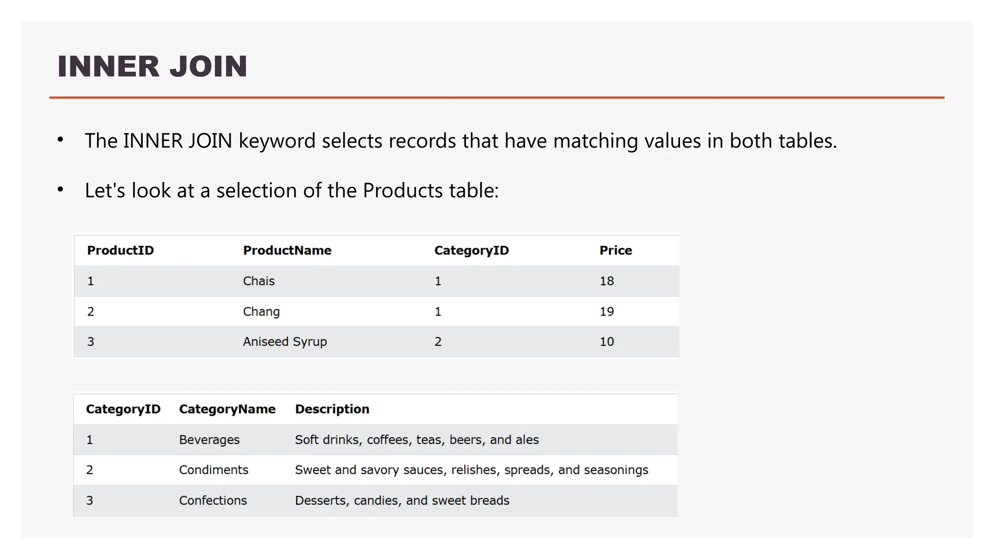 INNER JOIN
• The INNER JOIN keyword selects records that have matching values in both tables.
• Let's look at a selection of the Products table:
 