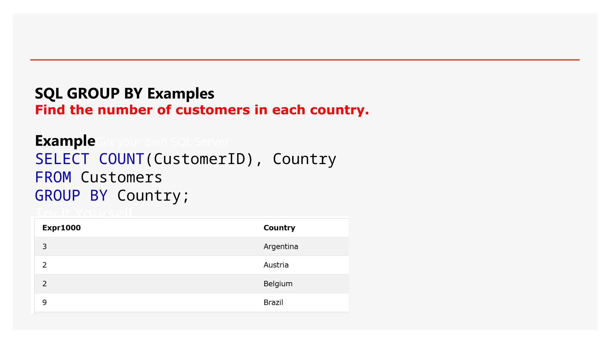 SQL GROUP BY Examples
Find the number of customers in each country.
ExampleGet your own SQL Server
SELECT COUNT(CustomerID), Country
FROM Customers
GROUP BY Country;
Try it Yourself
 
