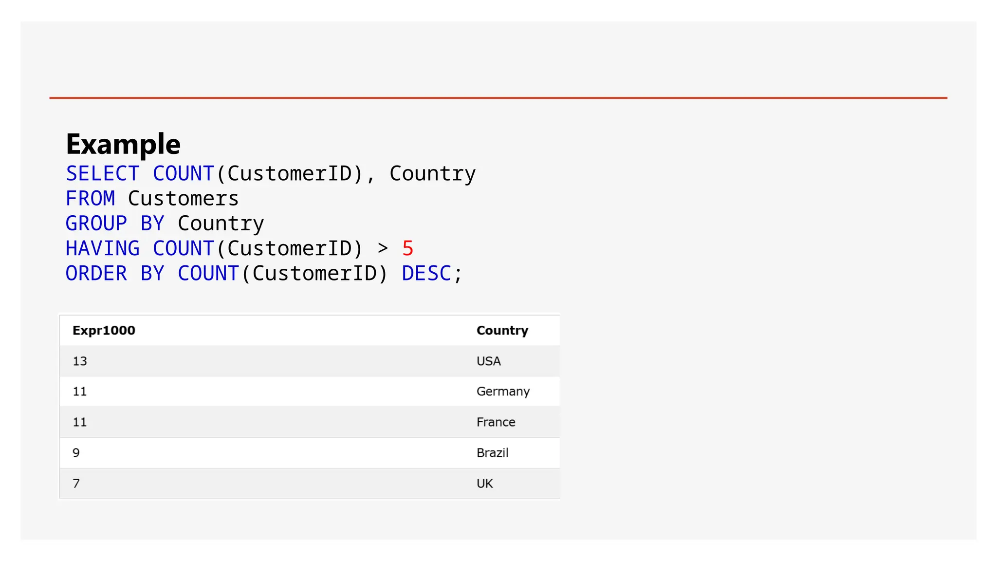 Example
SELECT COUNT(CustomerID), Country
FROM Customers
GROUP BY Country
HAVING COUNT(CustomerID) > 5
ORDER BY COUNT(CustomerID) DESC;
 