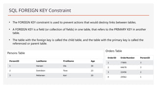 SQL FOREIGN KEY Constraint
• The FOREIGN KEY constraint is used to prevent actions that would destroy links between tables.
• A FOREIGN KEY is a field (or collection of fields) in one table, that refers to the PRIMARY KEY in another
table.
• The table with the foreign key is called the child table, and the table with the primary key is called the
referenced or parent table.
 