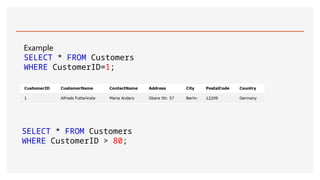 Example
SELECT * FROM Customers
WHERE CustomerID=1;
SELECT * FROM Customers
WHERE CustomerID > 80;
 