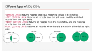Different Types of SQL JOINs
•(INNER) JOIN: Returns records that have matching values in both tables
•LEFT (OUTER) JOIN: Returns all records from the left table, and the matched
records from the right table
•RIGHT (OUTER) JOIN: Returns all records from the right table, and the matched
records from the left table
•FULL (OUTER) JOIN: Returns all records when there is a match in either left or right
table
 