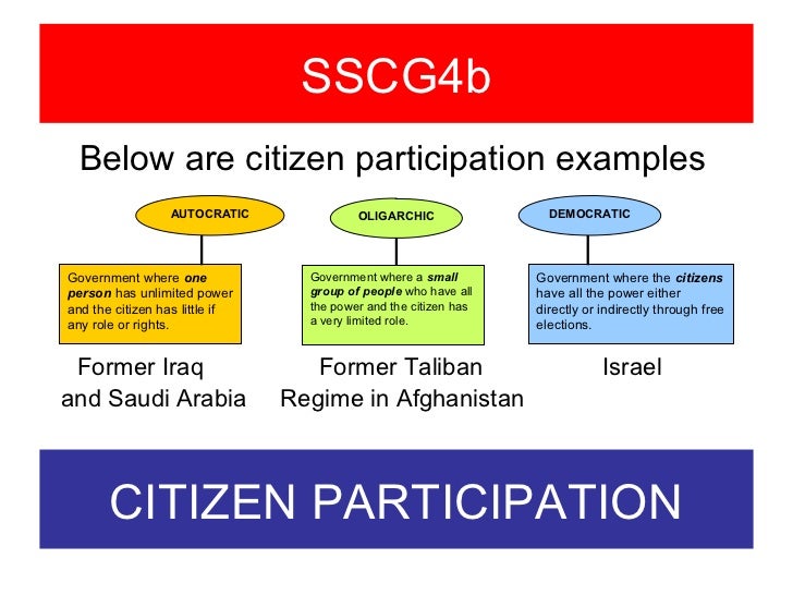 Unit 2 Ss7 Cg4abc Ss7cg5a Governments In The Middle East