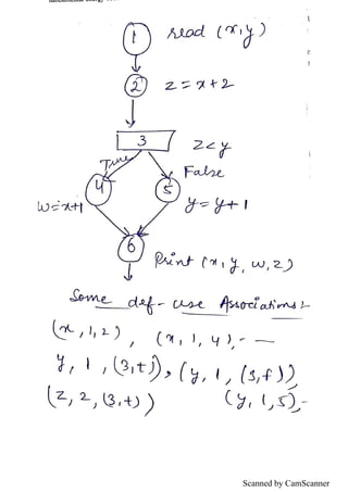 UNIT 2 Software Testing (Topic Wise) | PDF