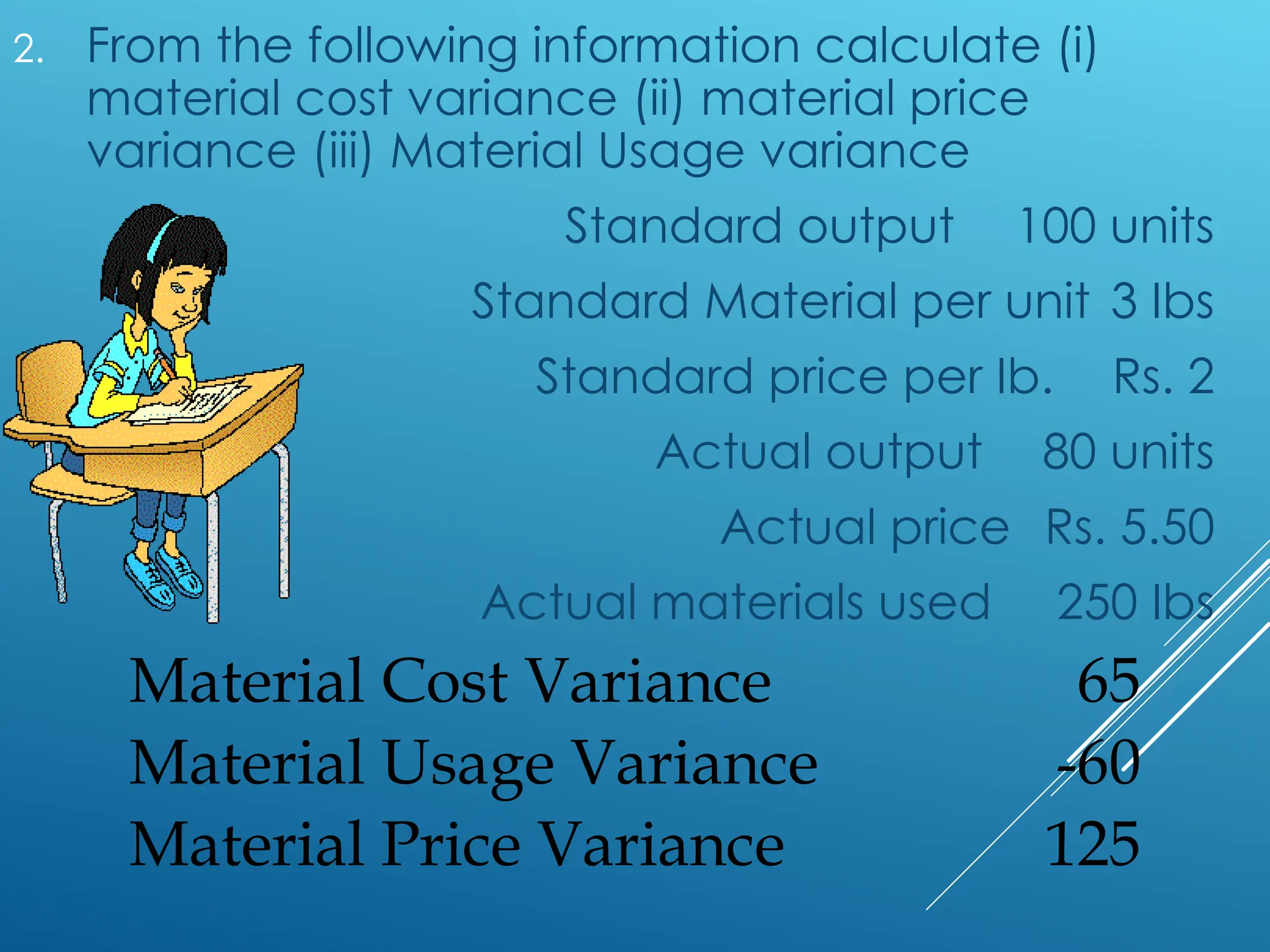 2. From the following information calculate (i)
material cost variance (ii) material price
variance (iii) Material Usage variance
Standard output 100 units
Standard Material per unit 3 Ibs
Standard price per Ib. Rs. 2
Actual output 80 units
Actual price Rs. 5.50
Actual materials used 250 Ibs
Material Cost Variance 65
Material Usage Variance -60
Material Price Variance 125
 