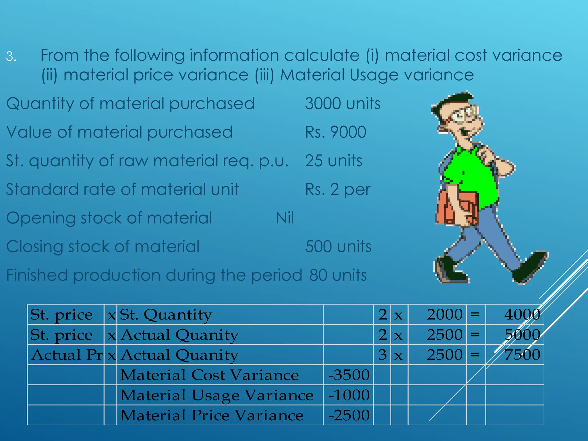 3. From the following information calculate (i) material cost variance
(ii) material price variance (iii) Material Usage variance
Quantity of material purchased 3000 units
Value of material purchased Rs. 9000
St. quantity of raw material req. p.u. 25 units
Standard rate of material unit Rs. 2 per
Opening stock of material Nil
Closing stock of material 500 units
Finished production during the period 80 units
St. price x St. Quantity 2 x 2000 = 4000
St. price x Actual Quanity 2 x 2500 = 5000
Actual Price
x Actual Quanity 3 x 2500 = 7500
Material Cost Variance -3500
Material Usage Variance -1000
Material Price Variance -2500
 