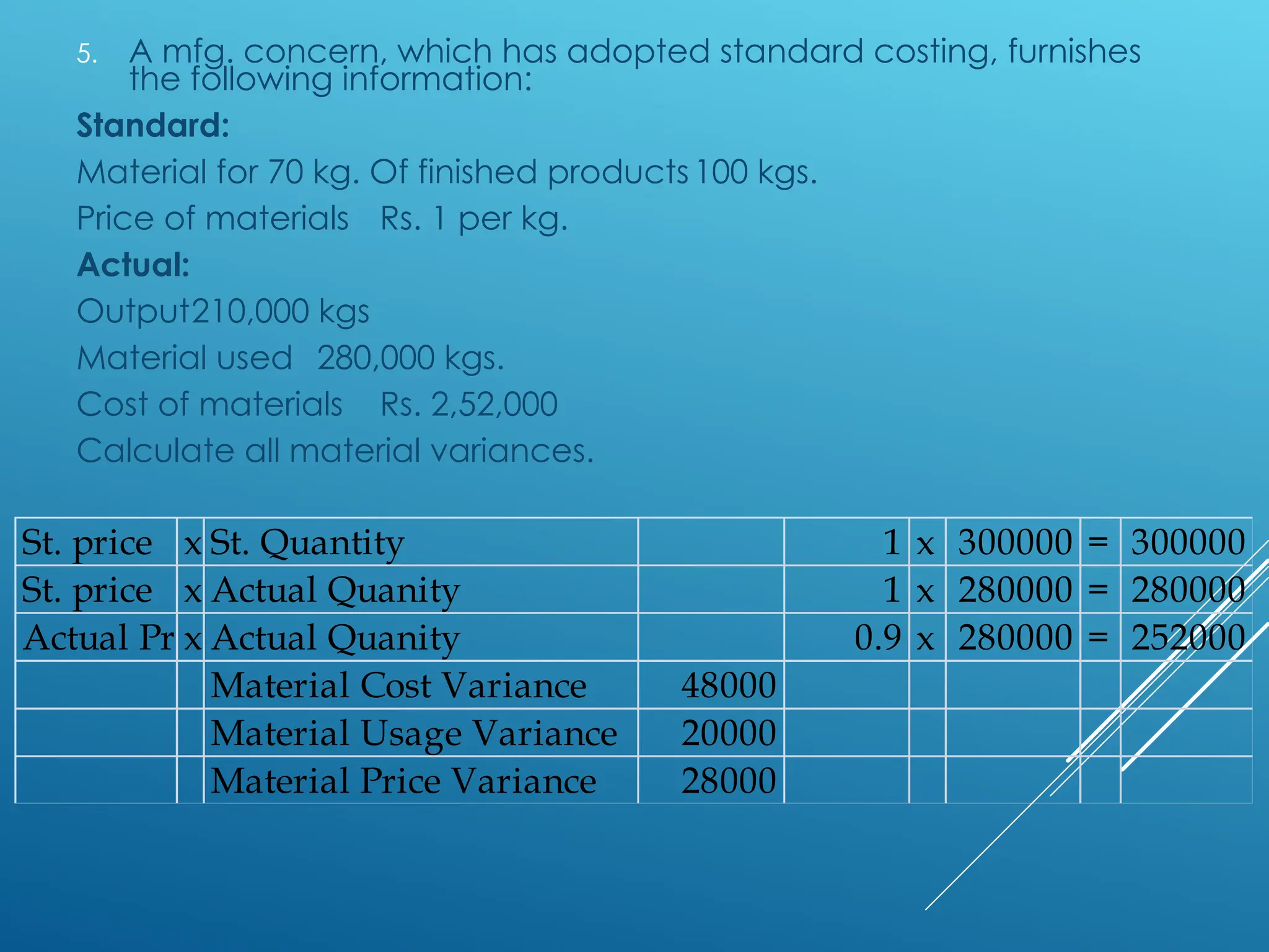 St. price x St. Quantity 1 x 300000 = 300000
St. price x Actual Quanity 1 x 280000 = 280000
Actual Price
x Actual Quanity 0.9 x 280000 = 252000
Material Cost Variance 48000
Material Usage Variance 20000
Material Price Variance 28000
5. A mfg. concern, which has adopted standard costing, furnishes
the following information:
Standard:
Material for 70 kg. Of finished products100 kgs.
Price of materials Rs. 1 per kg.
Actual:
Output210,000 kgs
Material used 280,000 kgs.
Cost of materials Rs. 2,52,000
Calculate all material variances.
 