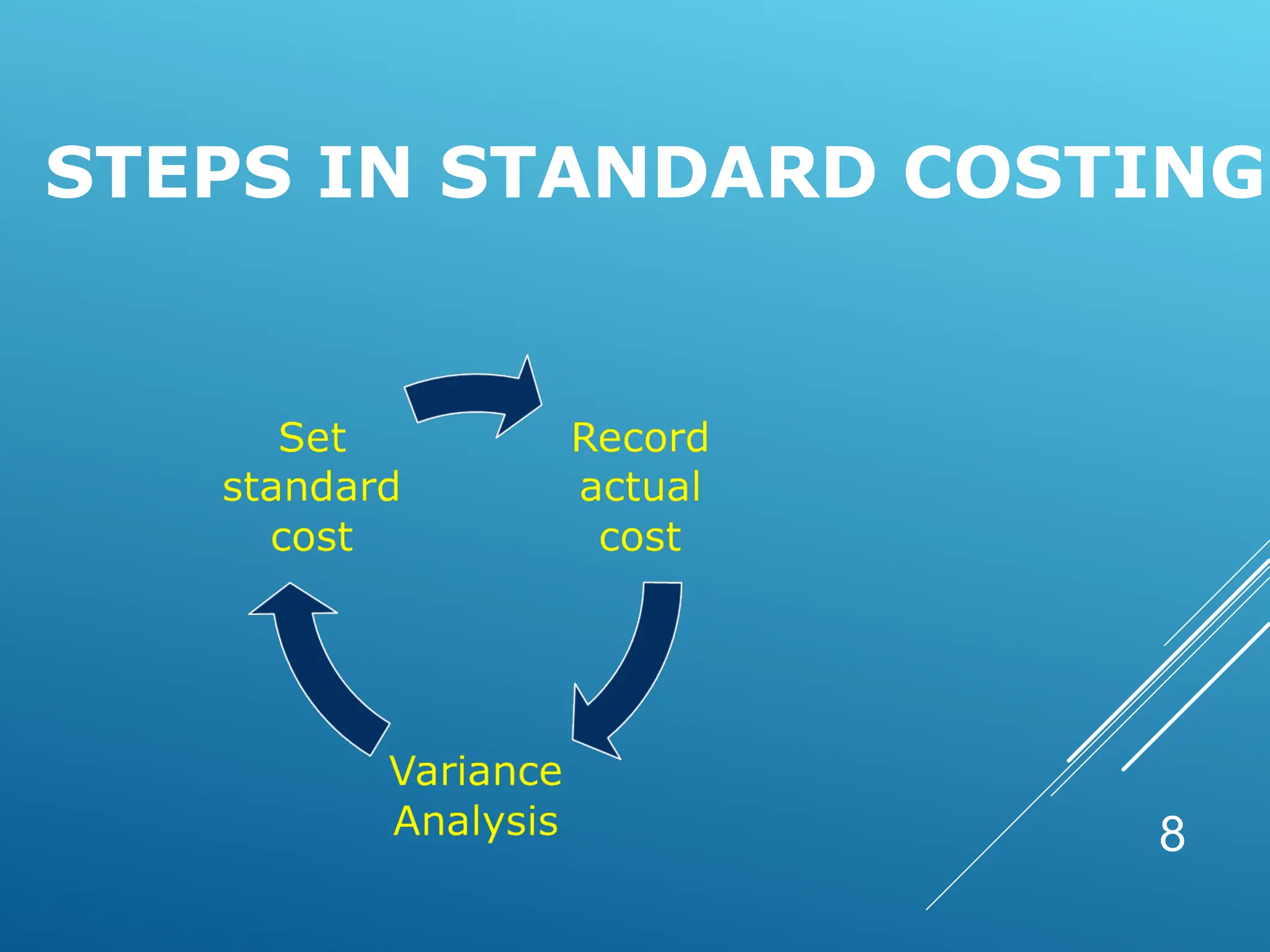 8
STEPS IN STANDARD COSTING
 