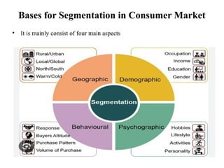 Bases for Segmentation in Consumer Market
• It is mainly consist of four main aspects
 