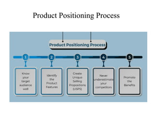 Product Positioning Process
 