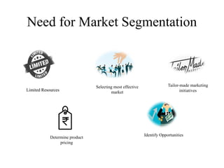 Need for Market Segmentation
Tailor-made marketing
initiatives
Selecting most effective
market
Limited Resources
Identify Opportunities
Determine product
pricing
Limited Resources
 