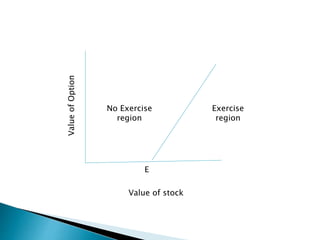 Unit 2 structure of option market | PPTX