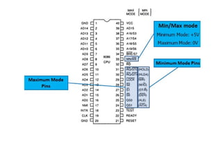 8086 MICROPROCESSOR- SYSTEM BUS STRUCTURE | PPTX
