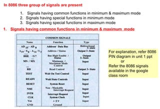 8086 Signals 8086 MICROPROCESSOR- SYSTEM BUS STRUCTURE | PPTX
