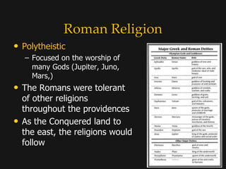 Roman Religion
• Polytheistic
– Focused on the worship of
many Gods (Jupiter, Juno,
Mars,)
• The Romans were tolerant
of other religions
throughout the providences
• As the Conquered land to
the east, the religions would
follow
 