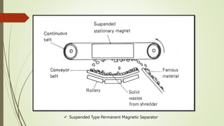  Suspended Type Permanent Magnetic Separator
 