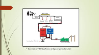  Schematic of MSW Gasification and power generation plant
 