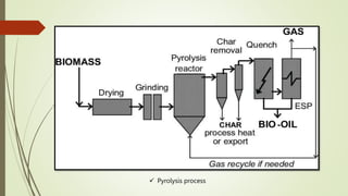  Pyrolysis process
 