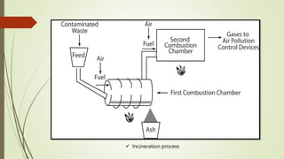  Incineration process
 