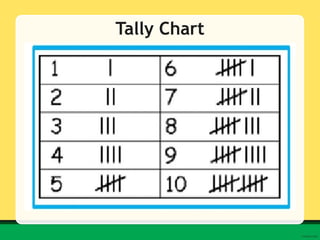 Unit 2 (Tally and Frequency Table).pptx