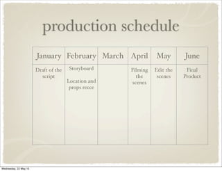 production schedule
January February March April May June
Draft of the
script
Storyboard
Location and
props recce
Filming
the
scenes
Edit the
scenes
Final
Product
Wednesday, 22 May 13
 