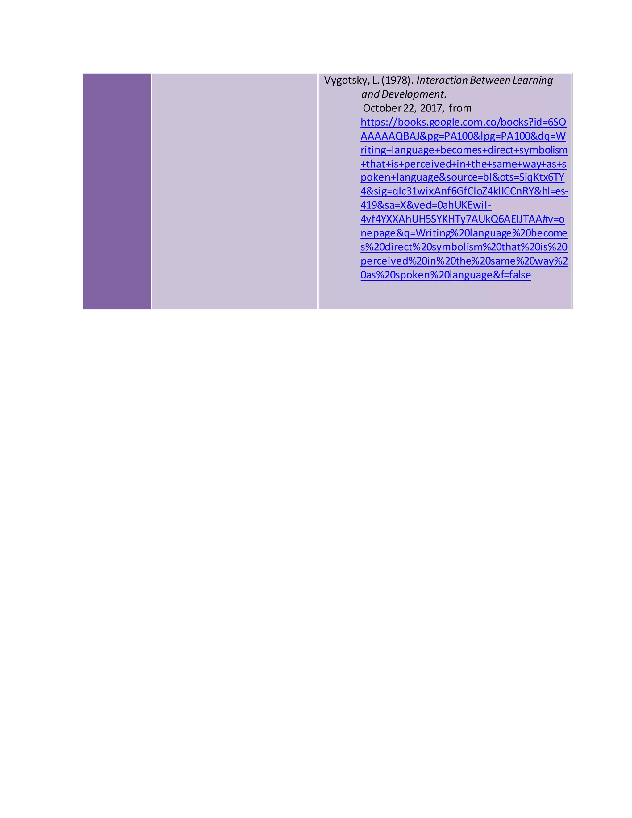 Vygotsky,L.(1978). Interaction Between Learning
and Development.
October22, 2017, from
https://books.google.com.co/books?id=6SO
AAAAAQBAJ&pg=PA100&lpg=PA100&dq=W
riting+language+becomes+direct+symbolism
+that+is+perceived+in+the+same+way+as+s
poken+language&source=bl&ots=SiqKtx6TY
4&sig=qIc31wixAnf6GfCloZ4klICCnRY&hl=es-
419&sa=X&ved=0ahUKEwiI-
4vf4YXXAhUH5SYKHTy7AUkQ6AEIJTAA#v=o
nepage&q=Writing%20language%20become
s%20direct%20symbolism%20that%20is%20
perceived%20in%20the%20same%20way%2
0as%20spoken%20language&f=false
 