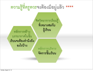 ความรูที่ครูควรจะตองมีอยูแลว ****
                                       จิตวิทยาการเรียนรู
                                          ที่เหมาะสมกับ
                     หลักการสราง              ผูเรียน
                   บรรยากาศในชั้น
                 เรียนจะตองคำนึงถึง
                       อะไรบาง
                                        หลักการบริหาร
                                        จัดการชั้นเรียน


Sunday, August 12, 12
 