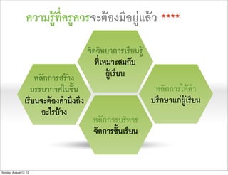 ความรูที่ครูควรจะตองมีอยูแลว ****
                                       จิตวิทยาการเรียนรู
                                          ที่เหมาะสมกับ
                     หลักการสราง              ผูเรียน
                   บรรยากาศในชั้น                             หลักการใหคำ
                 เรียนจะตองคำนึงถึง                         ปรึกษาแกผูเรียน
                       อะไรบาง
                                        หลักการบริหาร
                                        จัดการชั้นเรียน


Sunday, August 12, 12
 