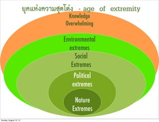 ยุคแหงความสุดโตง - age of extremity
                                      Knowledge
                                     Overwhelming

                                     Environmental
                                       extremes
                                          Social
                                        Extremes
                                         Political
                                        extremes

                                         Nature
                                        Extremes
Sunday, August 12, 12
 