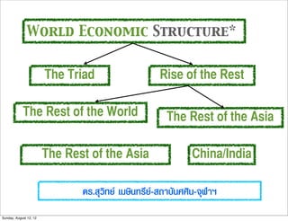 World Economic Structure*


                        The Triad                   Rise of the Rest

            The Rest of the World                     The Rest of the Asia

                        The Rest of the Asia                 China/India

                               ดร.สุวิทย เมษินทรีย-สถาบันศศิน-จุฬาฯ
Sunday, August 12, 12
 