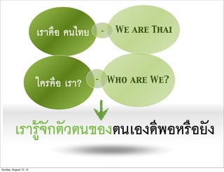 เราคือ คนไทย       -    We are Thai




                        ใครคือ เรา?    -       Who are We?




          เรารูจักตัวตนของตนเองดีพอหรือยัง
Sunday, August 12, 12
 