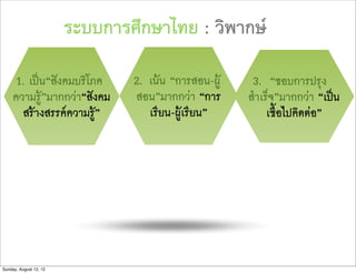 ระบบการศึกษาไทย : วิพากษ

      1. เปน“สังคมบริโภค       2. เนน “การสอน-ผู    3. “ชอบการปรุง
     ความรู”มากกวา“สังคม      สอน”มากกวา “การ      สำเร็จ”มากกวา “เปน
        สรางสรรคความรู”         เรียน-ผูเรียน”        เชื้อไปคิดตอ”




Sunday, August 12, 12
 