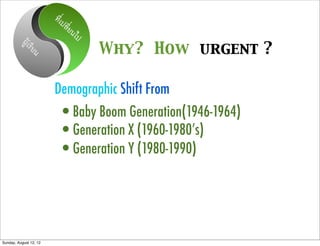 ที่เป
                             ลี่ย
                                  นไป
           ผูเร
                ียน                     Why? How urgent ?

                        Demographic Shift From
                          •Baby Boom Generation(1946-1964)
                          •Generation X (1960-1980’s)
                          •Generation Y (1980-1990)



Sunday, August 12, 12
 