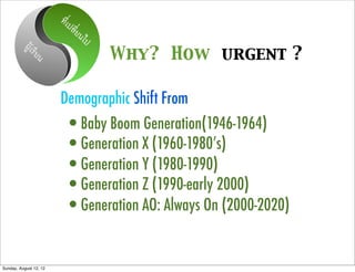 ที่เป
                             ลี่ย
                                  นไป
           ผูเร
                ียน                     Why? How urgent ?

                        Demographic Shift From
                          •Baby Boom Generation(1946-1964)
                          •Generation X (1960-1980’s)
                          •Generation Y (1980-1990)
                          •Generation Z (1990-early 2000)
                          •Generation AO: Always On (2000-2020)

Sunday, August 12, 12
 