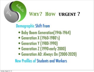 ที่เป
                             ลี่ย
                                  นไป
           ผูเร
                ียน                     Why? How urgent ?

                        Demographic Shift From
                          •Baby Boom Generation(1946-1964)
                          •Generation X (1960-1980’s)
                          •Generation Y (1980-1990)
                          •Generation Z (1990-early 2000)
                          •Generation AO: Always On (2000-2020)
                        New Proﬁles of Students and Workers

Sunday, August 12, 12
 