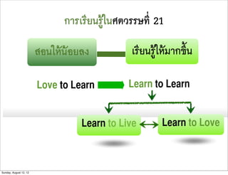 การเรียนรูในศตวรรษที่ 21

                        สอนใหนอยลง          เรียนรูใหมากขึ้น

                        Love to Learn         Learn to Learn


                                  Learn to Live       Learn to Love



Sunday, August 12, 12
 