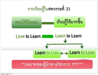 การเรียนรูในศตวรรษที่ 21

                        สอนใหนอยลง          เรียนรูใหมากขึ้น

                        Love to Learn         Learn to Learn


                                  Learn to Live       Learn to Love

                           **บทบาทของผูนำทางวิชาการ ???***
Sunday, August 12, 12
 