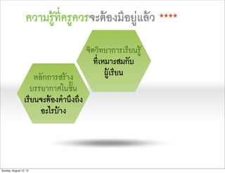ความรูที่ครูควรจะตองมีอยูแลว ****
                                       จิตวิทยาการเรียนรู
                                          ที่เหมาะสมกับ
                     หลักการสราง              ผูเรียน
                   บรรยากาศในชั้น
                 เรียนจะตองคำนึงถึง
                       อะไรบาง




Sunday, August 12, 12
 