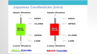 Unit 2 Technical Analysis | PDF
