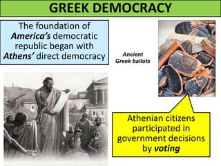 GREEK DEMOCRACY
The foundation of
America’s democratic
republic began with
Athens’ direct democracy
Athenian citizens
participated in
government decisions
by voting
Ancient
Greek ballots
 