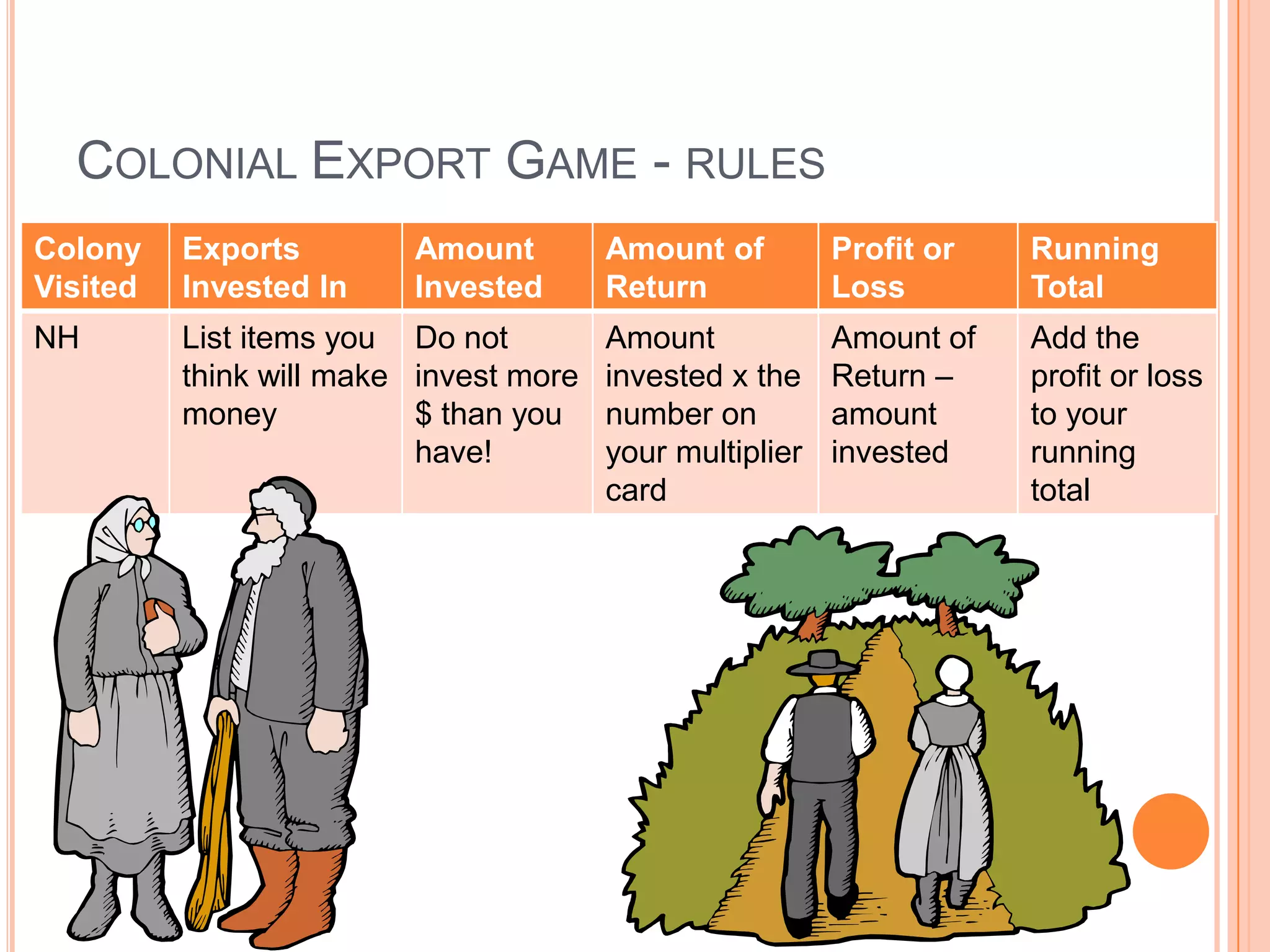 Colonial Export Game - rules